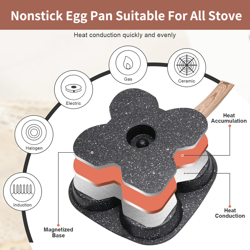 Wajan Penggoreng Telur Anti Le - Mini Pancake Griddle ulasan dan harga